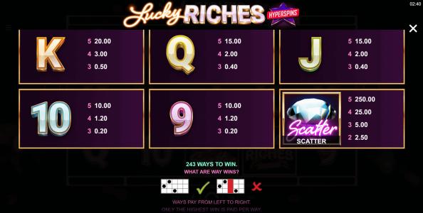 Lucky Riches Hyperspins Slot Machine Paytable Screen