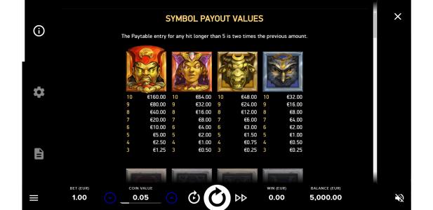 Gods of Gold Infinireels Slot Machine Paytable Screen