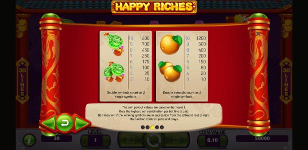 Happy Riches Slot Machine Paytable Screen