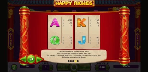 Happy Riches Slot Machine Paytable Screen