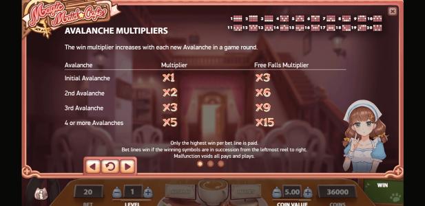 Magic Maid Cafe Slot Machine Paytable Screen