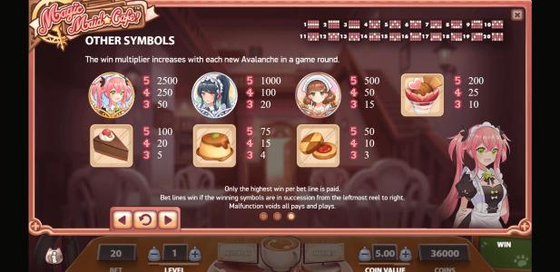 Magic Maid Cafe Slot Machine Paytable Screen