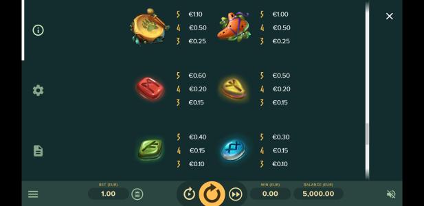 Druids Dream Slot Machine Paytable Screen