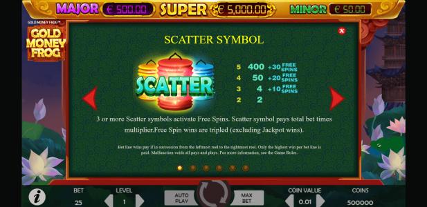 Gold Money Frog Slot Machine Scatter Awards Screen