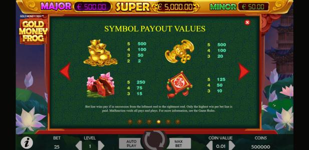 Gold Money Frog Slot Machine Paytable Screen