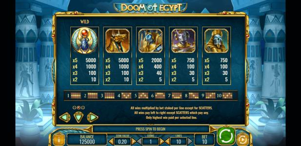 Doom of Egypt Slot Machine Paytable Screen