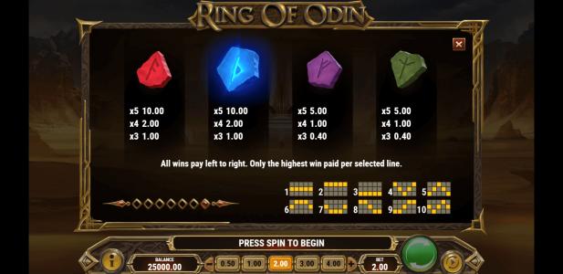 Ring of Odin Slot Machine Paytable Screen