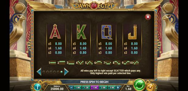 Dawn of Egypt Slot Machine Paytable Screen
