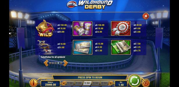 Wildhound Derby Slot Machine Paytable Screen