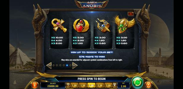 Ankh of Anubis Slot Machine Paytable Screen