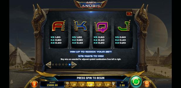 Ankh of Anubis Slot Machine Paytable Screen