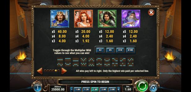 The Sword and The Grail Slot Machine Paytable Screen