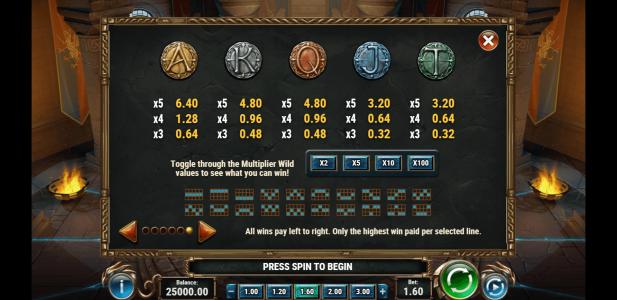 The Sword and The Grail Slot Machine Paytable Screen