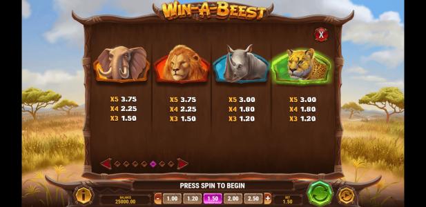 Win A Beest Slot Machine Paytable Screen