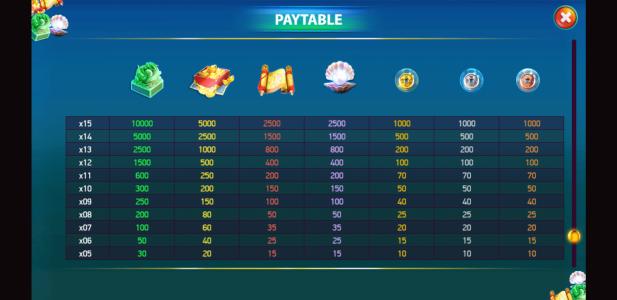 East Sea Dragon King Slot Machine Paytable Screen