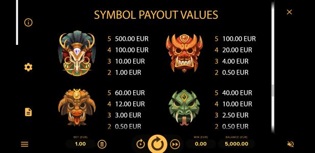Rise of Maya Slot Machine Paytable Screen