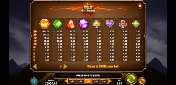 Gold Volcano Slot Machine Paytable Screen