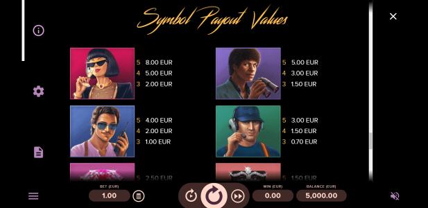 Slot Machine Paytable Screen