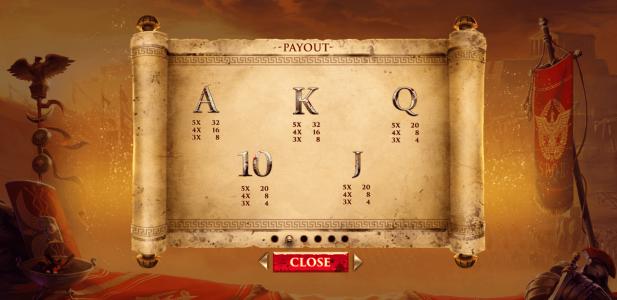 Shields of Rome Slot Machine Paytable Screen