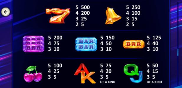 Better Wilds Slot Machine Paytable Screen