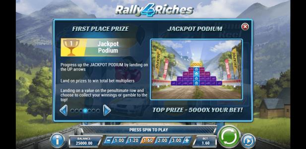 Rally 4 Riches Slot Machine Jackpot Podium Bonus Screen