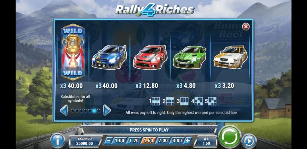 Rally 4 Riches Slot Machine Paytable Screen