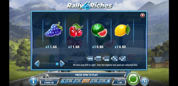 Rally 4 Riches Slot Machine Paytable Screen