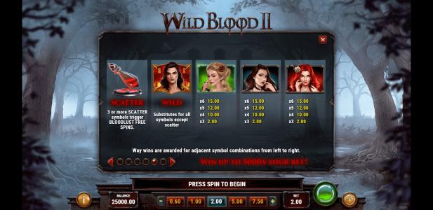 Wild Blood 2 Slot Machine Paytable Screen