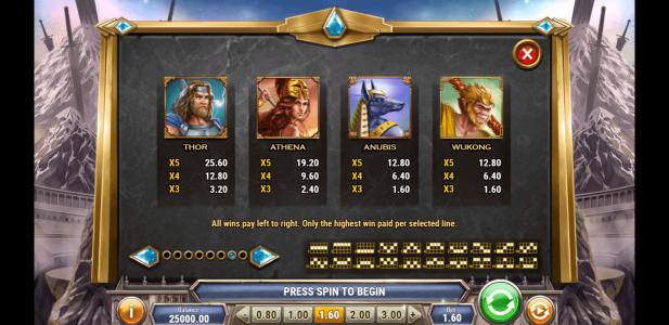 Divine Showdown Slot Machine Paytable Screen