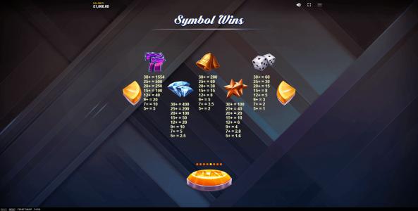 Fruit Snap Slot Machine Symbol Wins Screen