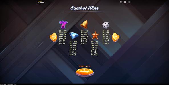 Fruit Snap Slot Machine Symbol Wins Screen
