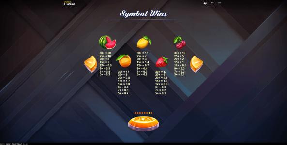Fruit Snap Slot Machine Symbol Wins Screen