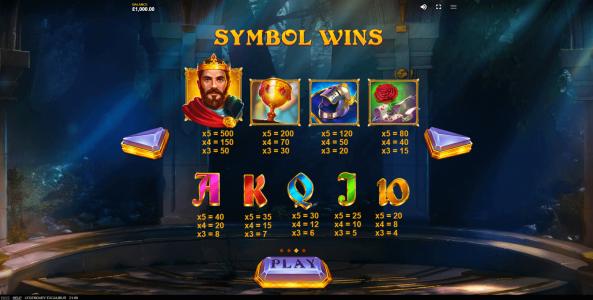Legendary Excalibur Slot Machine Paytable Screen