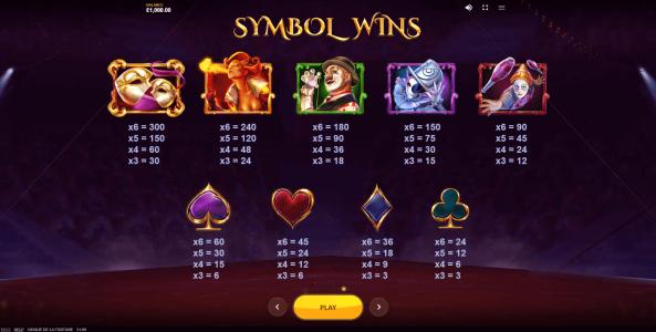 Cirque De La Fortune Slot Machine Paytable Screen