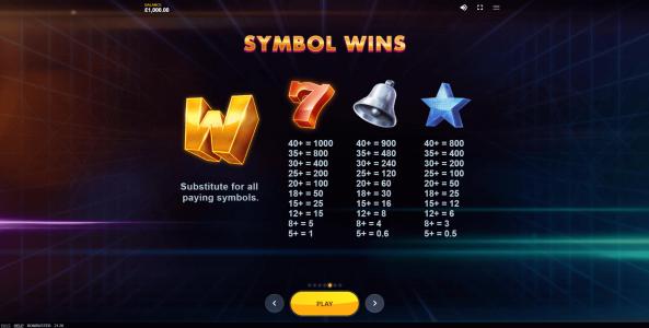 Bombuster Slot Machine Paytable Screen