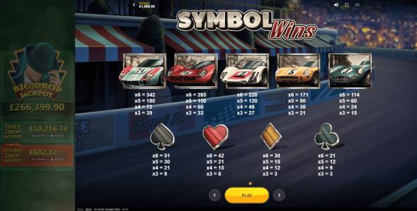 24 Hour Grand Prix Slot Machine Paytable Screen