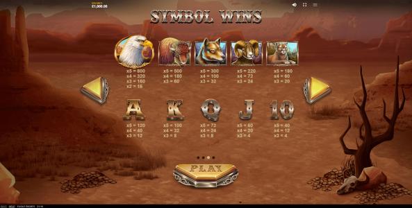Eagle Riches Slot Machine Paytable Screen