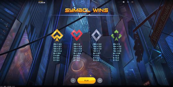 4Squad Slot Machine Symbol Wins Screen