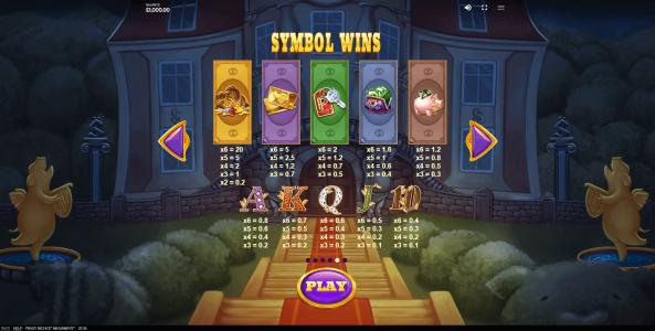 Piggy Riches Megaways Slot Machine Paytable Screen