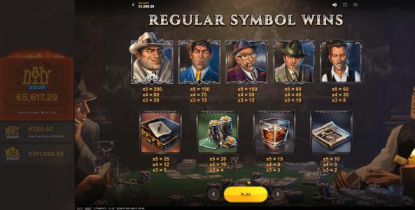 5 Families Slot Machine Paytable Screen