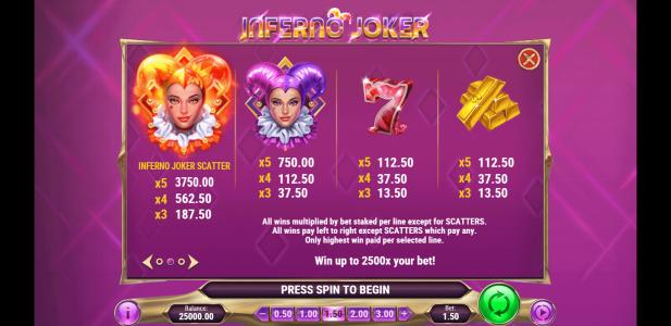 Inferno Joker Slot Machine Paytable Screen
