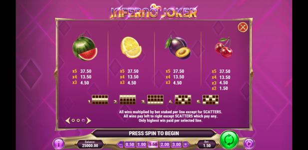 Inferno Joker Slot Machine Paytable Screen
