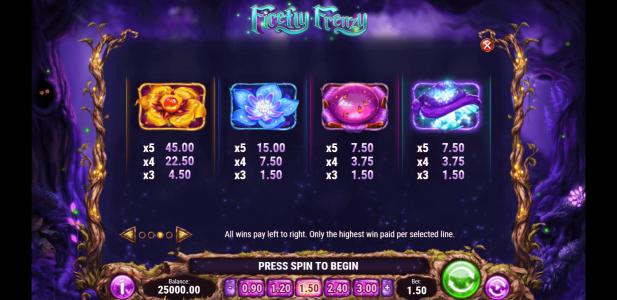 Firefly Frenzy Slot Machine Paytable Screen
