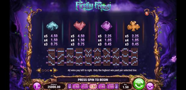 Firefly Frenzy Slot Machine Paytable Screen