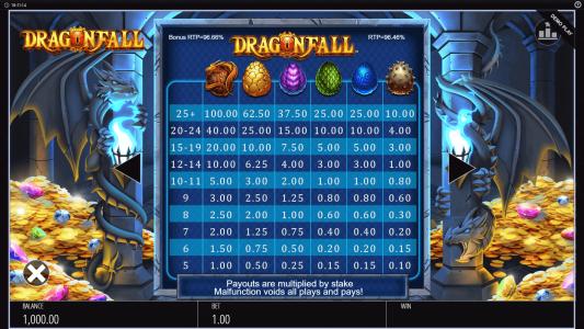 Dragon Fall Slot Machine Paytable Screen