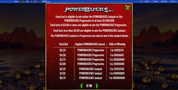 Powerbucks Wheel of Fortune Exotic Far East Slot Machine Powerbucks Jackpot and Progressive Screen