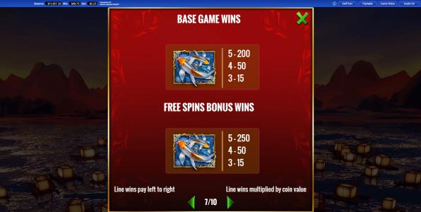 Powerbucks Wheel of Fortune Exotic Far East Slot Machine Free Spins Bonus Screen