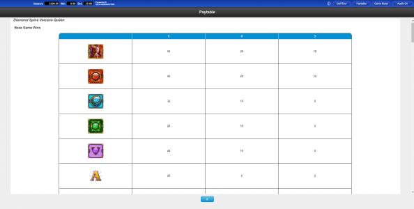 Volcano Queen Diamond Spins Slot Machine Paytable Screen