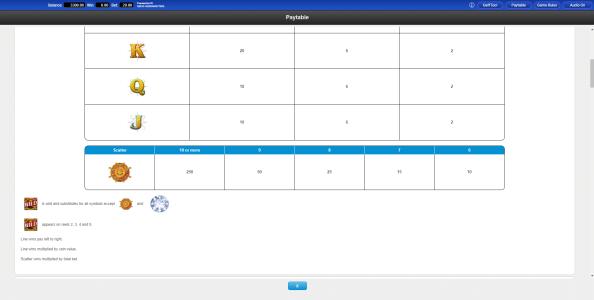 Volcano Queen Diamond Spins Slot Machine Paytable Screen