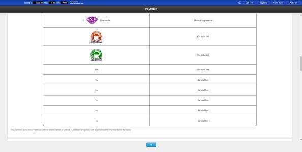 Volcano Queen Diamond Spins Slot Machine Paytable Screen
